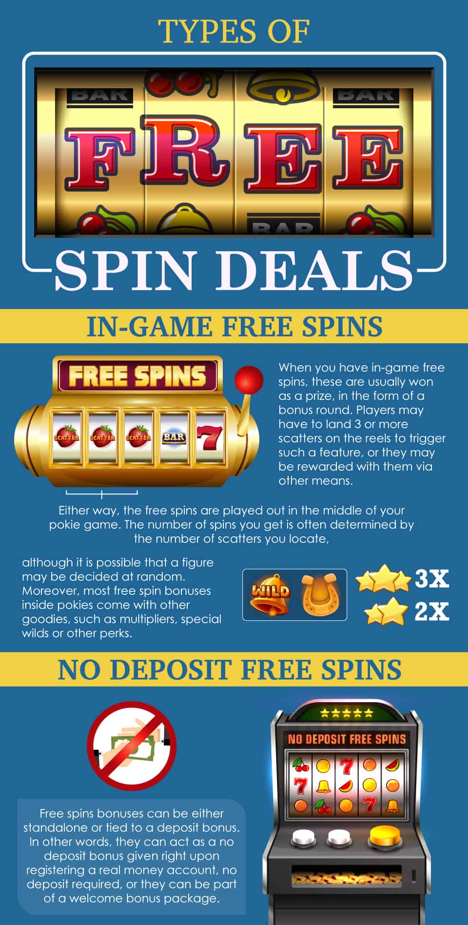 free spins infographics